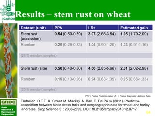 Searching for traits in PGR collections using Focused Identification of Germplasm Strategy
