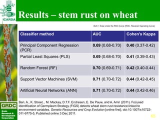 Searching for traits in PGR collections using Focused Identification of Germplasm Strategy