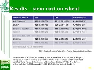 Searching for traits in PGR collections using Focused Identification of Germplasm Strategy