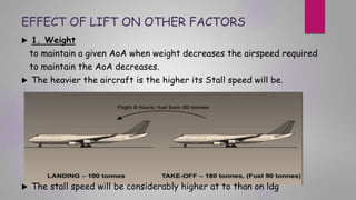 EFFECT OF LIFT ON OTHER FACTORS
 1. Weight
to maintain a given AoA when weight decreases the airspeed required
to maintain the AoA decreases.
 The heavier the aircraft is the higher its Stall speed will be.
 The stall speed will be considerably higher at to than on ldg
 