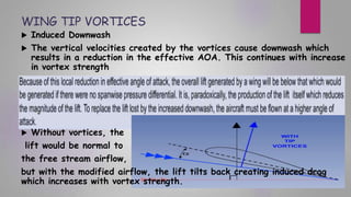WING TIP VORTICES
 Induced Downwash
 The vertical velocities created by the vortices cause downwash which
results in a reduction in the effective AOA. This continues with increase
in vortex strength
 Without vortices, the
lift would be normal to
the free stream airflow,
but with the modified airflow, the lift tilts back creating induced drag
which increases with vortex strength.
 
