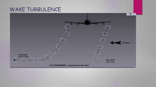 WAKE TURBULENCE
 