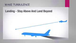 WAKE TURBULENCE
 