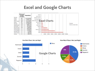 Data Visualization and Mapping using Javascript | PPT