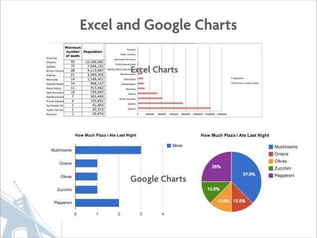 Data Visualization and Mapping using Javascript | PPT