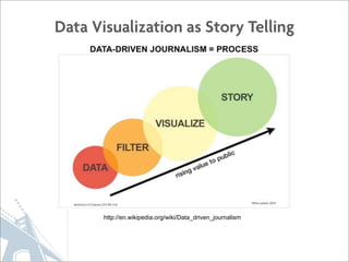 Data Visualization and Mapping using Javascript | PPT