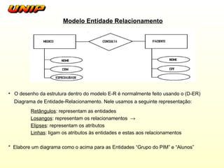 Modelo Entidade Relacionamento O desenho da estrutura dentro do modelo E-R é normalmente feito usando o (D-ER) Diagrama de Entidade-Relacionamento. Nele usamos a seguinte representação: Retângulos : representam as entidades Losangos : representam os relacionamentos   Elipses : representam os atributos Linhas : ligam os atributos às entidades e estas aos relacionamentos *  Elabore um diagrama como o acima para as Entidades “Grupo do PIM” e “Alunos” 