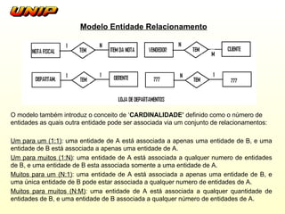 Modelo Entidade Relacionamento O modelo também introduz o conceito de ‘ CARDINALIDADE’  definido como  o número de entidades as quais outra entidade pode ser associada via um conjunto de relacionamentos: Um para um (1:1) : uma entidade de A está associada a apenas uma entidade de B, e uma entidade de B está associada a apenas uma entidade de A. Um para muitos (1:N) : uma entidade de A está associada a qualquer numero de entidades de B, e uma entidade de B esta associada somente a uma entidade de A. Muitos para um (N:1) : uma entidade de A está associada a apenas uma entidade de B, e uma única entidade de B pode estar associada a qualquer numero de entidades de A. Muitos para muitos (N:M) : uma entidade de A está associada a qualquer quantidade de entidades de B, e uma entidade de B associada a qualquer número de entidades de A. *  Elabore um diagrama como o acima para as Entidades “Grupo do PIM” e “Alunos” 