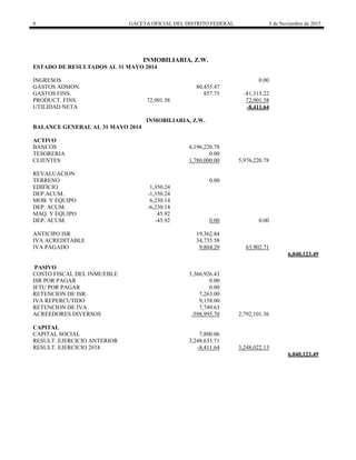 8 GACETA OFICIAL DEL DISTRITO FEDERAL 5 de Noviembre de 2015
INMOBILIARIA, Z.W.
ESTADO DE RESULTADOS AL 31 MAYO 2014
INGRESOS 0.00
GASTOS ADMON. 80,455.47
GASTOS FINS. 857.75 -81,313.22
PRODUCT. FINS. 72,901.58 72,901.58
UTILIDAD NETA -8,411.64
INMOBILIARIA, Z.W.
BALANCE GENERAL AL 31 MAYO 2014
ACTIVO
BANCOS 4,196,220.78
TESORERIA 0.00
CLIENTES 1,780,000.00 5,976,220.78
REVALUACION
TERRENO 0.00
EDIFICIO 1,350.24
DEP.ACUM. -1,350.24
MOB. Y EQUIPO 6,230.14
DEP. ACUM. -6,230.14
MAQ. Y EQUIPO 45.92
DEP. ACUM. -45.92 0.00 0.00
ANTICIPO ISR 19,362.84
IVA ACREDITABLE 34,735.58
IVA PAGADO 9,804.29 63,902.71
6,040,123.49
PASIVO
COSTO FISCAL DEL INMUEBLE 3,366,926.43
ISR POR PAGAR 0.00
IETU POR PAGAR 0.00
RETENCION DE ISR 7,263.00
IVA REPERCUTIDO 9,158.00
RETENCION DE IVA 7,749.63
ACREEDORES DIVERSOS -598,995.70 2,792,101.36
CAPITAL
CAPITAL SOCIAL 7,800.06
RESULT. EJERCICIO ANTERIOR 3,248,633.71
RESULT. EJERCICIO 2014 -8,411.64 3,248,022.13
6,040,123.49
 