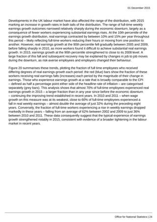 01 December 2015
Office for National Statistics | 24
Developments in the UK labour market have also affected the range of the distribution, with 2015
marking an increase in growth rates in both tails of the distribution. The range of full-time weekly
earnings growth outcomes narrowed relatively sharply during the economic downturn, largely as a
consequence of fewer workers experiencing substantial earnings rises. At the 10th percentile of the
earnings growth distribution, real earnings contracted by between 10% and 15% per year throughout
this period – likely reflecting full-time workers reducing their hours or moving from one position to
another. However, real earnings growth at the 90th percentile fell gradually between 2005 and 2009,
before falling sharply in 2010, as more workers found it difficult to achieve substantial real earnings
growth. In 2015, earnings growth at the 90th percentile strengthened to close to its 2008 level. A
large fraction of this fall and subsequent recovery may be explained by changes in job to job moves
during the downturn, as risk-averse employees and employers changed their behaviour.
Figure 20 summarises these trends, plotting the fraction of full time employees who received
differing degrees of real earnings growth each period: the red (blue) bars show the fraction of these
workers receiving real earnings falls (increases) each period by the magnitude of their change in
earnings. Those who experience earnings growth at a rate that is broadly comparable to the CPI
– defined as half a percentage point either side of the headline rate of inflation – are categorised
separately (grey bars). This analysis shows that almost 70% of full-time employees experienced real
earnings growth in 2015 – a larger fraction than in any year since before the economic downturn
– continuing the improving trend established in recent years. In 2010 and 2011 – when wage
growth on this measure was at its weakest, close to 60% of full-time employees experienced a
fall in real weekly earnings – almost double the average of just 32% during the preceding eight
years. Conversely, the fraction of full-time workers experiencing a rise in weekly earnings dropped
markedly in these years – falling from an average of 62% between 2002 and 2009 to just 36%
between 2010 and 2011. These data consequently suggest that the typical experience of earnings
growth strengthened notably in 2015, consistent with evidence of a broader tightening in the labour
market in recent years.
 