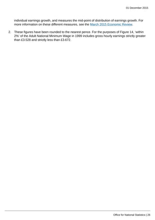 01 December 2015
Office for National Statistics | 26
individual earnings growth, and measures the mid-point of distribution of earnings growth. For
more information on these different measures, see the March 2015 Economic Review.
2. These figures have been rounded to the nearest pence. For the purposes of Figure 14, ‘within
2%’ of the Adult National Minimum Wage in 1999 includes gross hourly earnings strictly greater
than £3.528 and strictly less than £3.672.
 