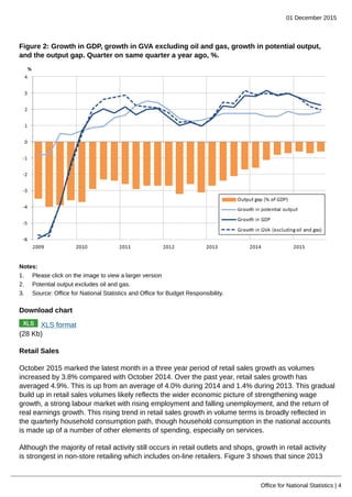 01 December 2015
Office for National Statistics | 4
Figure 2: Growth in GDP, growth in GVA excluding oil and gas, growth in potential output,
and the output gap. Quarter on same quarter a year ago, %.
Notes:
1. Please click on the image to view a larger version
2. Potential output excludes oil and gas.
3. Source: Office for National Statistics and Office for Budget Responsibility.
Download chart
XLS format
(28 Kb)
Retail Sales
October 2015 marked the latest month in a three year period of retail sales growth as volumes
increased by 3.8% compared with October 2014. Over the past year, retail sales growth has
averaged 4.9%. This is up from an average of 4.0% during 2014 and 1.4% during 2013. This gradual
build up in retail sales volumes likely reflects the wider economic picture of strengthening wage
growth, a strong labour market with rising employment and falling unemployment, and the return of
real earnings growth. This rising trend in retail sales growth in volume terms is broadly reflected in
the quarterly household consumption path, though household consumption in the national accounts
is made up of a number of other elements of spending, especially on services.
Although the majority of retail activity still occurs in retail outlets and shops, growth in retail activity
is strongest in non-store retailing which includes on-line retailers. Figure 3 shows that since 2013
 