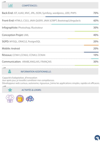 INFORMATION ADDITIONNELLE:
ACTIVITÉS & LOISIRS:
COMPÉTENCES :
Mobile: Android 20%
SGPD: MYSQL, ORACLE, PostgreSQL 20%
Conception Projet: UML 40%
Communication: ARABE,ANGLAIS, FRANÇAIS 30%
Front-End: HTML5, CSS3, JAVA QUERY, JAVA SCRIPT, Bootstrap3,AngularJs 60%
Back-End: JST, AJAX, MVC, JPA, JSON, Symfony, wordpress, J2EE, PHP5 70%
Réseaux: CCNA1,CCNA2, CCNA3, CCNA4 10%
Infographiste: Photoshop, Illustrateur 30%
Jour après jour, je travaille à améliorer mes compétences.
Capacité d’adaptation, d’innovation
Développeur web curieux, autonome, rigoureux, j'aime les applications simples, rapides et efficaces.
 