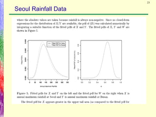 23
Seoul Rainfall Data
 