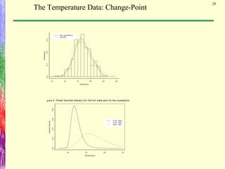 28
14 16 18 20 22 24
0.00.10.20.3
Teperature
Probability
Non- parametric
Gumbel
16 18 20 22
Temperature
0.00.20.40.60.8
Gumbeldensity
1775- 1854
1775- 1991
1855- 1991
Figure 2. Fitted Gumbel density for the full data and its two subsections
The Temperature Data: Change-Point
 