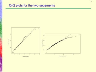 31
Q-Q plots for the two segements
Theoritical Quantile
ObservedQuantile
-1 0 1 2 3 4
181920
Theoritical Quantile
ObservedQuantile
0 2 4
16182022
 