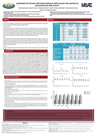 ASSESSMENT OF POTENCY AND EFFECTIVENESS OF HEPTA-VALENT FMD VACCINE OIL
ADJUVANTED (ISA 206) IN EGYPT
Abdel-Hamid Bazid1, Haitham M. Amer2, S.E Mahdy3, Mohamed A. Nayel4, M. Attia5, Nada Maklad 1,5, Momtaz Wasfy5, Momtaz
Shaheen6 and Magdy M. El-Sayed5,7
Introduction
Foot and mouth disease (FMD) is a terrible highly contagious viral disease affecting most domestic animals, leading to severe economic
impacts. Vaccination is the most effective strategy for controlling the infection.
Material and methods
An inactivated hepta-valent FMD oil adjuvanted vaccine was prepared from the following virus strains: A-Iran 05, A-Africa(GIV), O-
PanAsia2, O- Manisa69, OEA-3, SAT-2 Gharbia 12, and SAT-2 Libya 18. The vaccine potency was evaluated in three groups (five calves each)
of 6-8-month-old, and 50 adult dairy cattle under field conditions. All were vaccinated with 3 ml of the prepared vaccine and groups of the
young calves were challenged after 28 days by the inoculation of 104 MLD50 of one of the wild-type viruses of serotypes A, O, or SAT-2
strains via the intra-dermo-lingual route. Mock groups (two calves each) served as negative non-vaccinated controls during the challenge
test Adult dairy cattle were assessed for seroconversion using the virus neutralization test (VNT) after 30 days.
Results
All calves displayed complete protection against the challenge with the different serotypes of FMD virus (FMDV) as compared to the
control groups. Serum samples collected after the primary and booster immunizations at 0 and 30 days showed protective levels of
antibodies at 30 days postvaccination [VNT: 1.57±0.16, 1.60±0.2, and 1.52±0.17 against serotypes A, O, and SAT-2, respectively]. Antibodies
persisted till the end of the experiment, with a peak value around 60 days postvaccination [VNT: 1.75±0.18, 1.78±0.17, and 1.76±0.21 for
serotypes A, O, and SAT-2, respectively].
Discussion
The prepared heptavalent FMD vaccine is potent and capable to provide a protective immune response in both experimental and field
conditions.
Abstract
References
Jamal, SM and Belsham, GJ (2013). Foot-and-mouth disease:past, present and future. Vet. Res., 44: 1-14
Brückner, G and Saraiva-Vieira, V (2010). OIE strategy for the control and eradication of foot and mouth disease at regional and global levels. Compendium of technical
itemspresented to the OIE World Assembly of Delegates and to OIE Regional Commissions. PP: 187-211.
Petrovsky, N and Aguilar, JC (2004). Vaccine adjuvants: current state and future trends. Immunol. Cell Biol., 82:488-496.
Park, ME; Lee, SY; Kim, RH; Ko, MK; Lee, KN and Kim, SM (2014). Enhanced immune responses of foot-and-mouth disease vaccine using new oil/gel adjuvant mixtures in pigs
and goats. Vaccine. 32: 5221-5227
Cloete, M; Dungu, B; Van Staden, L; Ismail-Cassim, N and Vosloo, W (2008). Evaluation of different adjuvants for foot-and-mouth disease vaccine containing all the SAT
serotypes. Onderstepoort J. Vet. Res., 75: 17-31.
OIE (2012). Foot and mouth disease. In: Manual of diagnostic tests and vaccines for terrestrial animals. OIE, Paris,France.
http://www.oie.int/fileadmin/Home/eng/Health_standards/tahm/2.01.05_FMD.pdf., Chapter 2.1.5.
Results
FMD is an acute and highly contagious viral disease of cloven-hoofed animals. It belongs to the genus Aphtovirus of the Picornaviridae
family which includes seven distinct serologically serotypes and many (sub)lineages (Jamal et al., 2013). One of the most important
strategies for controlling and eradicating FMD is vaccination with high quality vaccines, especially in enzootic areas (Brückner et al., 2010).
The goal of vaccination is to generate immune responses aganist the administered antigen which should provide long-term and strong
protection against infection. The most important factors that affect the immunogenicity of FMD vaccines is the selection of vaccine strains
and the nature of the adjuvant. FMDV serotypes (A,O and SAT-2) are endemic in Egypt, as well as many molecular reports describe
circulation of many topotypes, lineages and genotypes within the three serotypes So, updating vaccine seeds with the predominantly
circulating local strains is important for ensuring optimum protection. The induction of strong and long-lasting immune responses with
inactivated vaccines often requires the addition of a potent and safe adjuvant (Petrovsky et al., 2004). Many types of adjuvants are
employed in veterinary vaccines, however, alum-based, and mineral oil-based adjuvants with or without saponin are most frequently used
for inactivated FMD vaccines (Park et al., 2014). Unlike alum-based adjuvant vaccines, oil-based adjuvant vaccines can overcome
interference by maternal antibodies in neonates and can consequently be applied earlier in life (Iyer et al., 2000). Montanide ISA 206 VG is
a mineral oil-based adjuvant developed by SEPPIC. According to the manufacturer, Montanide ISA 206 VG water-in-oil-in water (W/O/W)
emulsion is robust, stable, easy to inject, induces strong and long-lasting protection and is especially suitable for antigens with a relatively
low immunogenicity (SEPPIC, 2010). In the case of FMD, the serum neutralization test (SNT) is serotype-specific and is considered highly
sensitive to antibodies against the FMD virus (Selim et al., 2010; OIE, 2012). Potency testing is another reliable method of estimating
vaccine efficacy by determining the protection of cattle vaccinated with different vaccines after being challenged with a homologous virus
(OIE, 2012). In the present study, Potency and effectiveness of hepta-valent FMD oil-based FMD vaccine formulated with Montanide ISA
206 VG W/O/W emulsion adjuvant, with the following virus strains/serotypes (A-Iran05, A-Africa-IV, O-PanAsia2, O-Manisa, O-EA3, SAT-2
Garbia and SAT-2 LIB-12)were evaluated
Introduction
Material and methods
FMD virus strains:
All virus work was conducted in biosafety level 3 laboratories of MEVAC company, Egypt. FMDV serotypes/strains were propagated in BHK-21
suspension cells for preparation of viruses. Aseptically, the harvested FMD viruses were clarified using Millipore filters (Millisak®Pod Deth filter Cat#
MC0HC054H1) to remove cell debris.
Virus inactivation and concentration:
FMD viruses were inactivated by two cycles 3mM binary ethylamine (BEI) (Barteling and Cassim, 2004). The excess of BEI was neutralized using
sterile 6mM sodium thiosulphate. The inactivated antigens were concentrated using TFF filter, the concentrated antigens were eluted with Tris-Kcl buffer
pH 7.6 (Barteling and Meloen, 1974). The 146S particles in the concentrated antigen preparations were estimated by using sucrose density gradient
(Doel and Chong, 1982).
Antigen preparation and vaccine formulation:
The inactivated vaccine consisted of an equal volumes of oil phase (Montanide ISA 206VG, Seppic, France) and aqueous phase which were mixed
thoroughly according to manufacturing instructions.
Safety and sterility test:
Prepared vaccine was tested for viral and bacterial sterility. The vaccine was inoculated into two calves by one dose. Four days later two doses of the
vaccine were inoculated subcutaneously (S/C). The inoculated calves were observed for ten days after inoculation (OIE, 2012).
Challenge test:
Twenty-one native calves aged from 6-8 months were used. These calves were clinically healthy and free from antibodies against FMDV as tested by
SNT. The evaluated vaccine was inoculated S/C into 15 calves at the dose rate of 3 ml /animal. The other six calves were injected by the same route with
the adjuvant only were kept as control. Two samples were taken from all calves, the first one just before vaccination and the second one at 28 days post
vaccination. At 28 days post vaccination all calves are challenged with the virulent FMD homologous strain viruses with titer of (104 MLD50) inoculated
intra-dermolingually (OIE, 2012).
Serum neutralizing antibody assay:
SNT has been carried out for quantitative estimation of neutralizing antibodies against FMDV on the sera collected just before vaccination and at 28
days post vaccination. SNT was performed with BHK-21 in flat-bottomed tissue culture grade microtiter plates. The SNT was performed against the
homologous FMDV strains. The test was performed as described in OIE manual 2012 (OIE, 2012) briefly the collected sera are inactivated at 56ºC for
30 minutes before testing. The collected samples were diluted starting from 1/4 to 1/64 and tested against 100 TCID50 (50% tissue culture infective dose)
of FMDV previously titrated. The titers were calculated and expressed as log10
In conclusion,
1. the results of this study showed that a single administration of ISA 206 VG oil-based adjuvant Heptavalent vaccine induced high mean neutralizing antibody titers at 28 days post vaccination as
well as it induced complete protection in vaccinated animals after challenge by 10 4 MLD50 homologous FMD strain.
2. Under field condition the Heptavalent vaccine provided superior clinical protection after two doses (prime and poster doses) and the protection extended for 4 months according to the presented
results
3. Th results suggest that the vaccine formulated with ISA 206 VG (W/O/W) emulsion oil-based adjuvant can be a good and effective vaccine in enzootic countries such as Egypt.
Days post
injection
Calf 1 Calf 1
Rectal
Temp. (ᵒC)
Injection
site
Rectal
Temp. (ᵒC)
Injection
site
1 38.2 38.3
2 38.5 38.6 Swelling
3 38.5 Swelling 38.6 Swelling
4 38.6 Swelling 38.7 Swelling
5 38.3 Swelling 38.6 Swelling
6 38.4 Swelling 38.4 Swelling
7 38.2 38.3 Swelling
8 38.2 38.3 Swelling
9 38.2 38.2
10 38.2 38.2
Serotype # of
animals
SNT titers
(log10)
Lesion Pro (%)
0 DPV 28DPV Tongu
e
Feet
A-Africa (GIV) 5 0.20 1.8 1/5 0.0 100%
O-EA3 5 0.00 1.7 2/5 0.0 100%
SAT-2 (Lib12) 5 0.00 1.6 3/5 0.0 100%
Control A-Africa
(GIV)
2 0.00 NA 2/2 2/2 0.0%
Control O EA3 2 0.00 NA 2/2 2/2 0.0%
Control SAT-2
Lib-12
2 0.00 NA 2/2 2/2 0.0%
SEPPIC (2010). Montanide ISA 61 VG. In S. Inc (Ed.) abbreviated Montanide ISA 61 VG. http://www.seppic. com/file/galleryelement/pj/7d/7b/48/55/4524-technicalbulletin-mtd-
isa-61-vg3096961497520821468.pdf.
Selim, A; Abouzeid, N; Aggour, A and Sobhy, N (2010). Comparative study for immune efficacy of two different adjuvants bivalent FMD vaccines in sheep. J. Am. Sci., 6:1292-
1298.
Iyer, A; Ghosh, S; Singh, S and Deshmukh, R (2000). Evaluation of three ‘ready to formulate’ oil adjuvants forfoot-and-mouth disease vaccine production. Vaccine. 19:1097-
1105.
Barteling SJ and Cassim NI, 2004. Very fast (and safe) inactivation of foot-and-mouth disease virus and enteroviruses by a combination of binary ethyleneimine and
formaldehyde. Dev Biol, 119: 449-455
Barteling SJ and Meloen RH, 1974. A simple method for the quantification of 140S particles of foot-and-mouth disease virus(FMDV). Arch Gesamte Virusforsch, 45: 362-364.
Doel TR and Chong WK, 1982. Comparative immunogenicity of 146S, 75S and 12S particles of foot-and-mouth disease virus. Arch Virol,73: 185-191.
Table (1)In vivo safety of prepared FMD vaccine
Table (2)The challenge test for vaccinated cattle with A-Africa (GIV), O-EA3 and SAT-2 (Lib12)
Figure (1)Mean FMD serum neutralization antibody titers in vaccinated cattle with hepta-valent vaccine.
(1) Department of Virology, Faculty of Veterinary Medicine, University of Sadat City, Sadat City,
Menoufia 32897, Egypt.
(2) Virology Department, Faculty of Veterinary Medicine, Cairo University 12211 Giza, Egypt
(3) Veterinary serum and vaccine research institute, Cairo, Egypt.
(4) Department of Medicine and Infectious diseases. Faculty of Veterinary Medicine, University of Sadat
city, Egypt.
(5) Middle East for Veterinary vaccines, second Industrial Area, El-Salhya El-Gedida, El-sharqia, Egypt.
(6) Department of Virology, Animal Health Research Institute (AHRI), Dokki, Giza, Egypt
(7) Department of internal medicine and infectious diseases, Faculty of Veterinary Medicine, Cairo University,
Egypt.
 