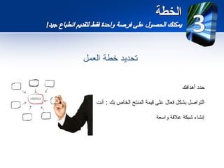 ‫الخطة‬


‫تحديد خطة العمل‬

                                         ‫حدد أهدافك‬

   ‫التواصل بشكل فعال على قيمة المنتج الخاص بك : أنت‬

                             ‫إنشاء شبكة علقة واسعة‬
 