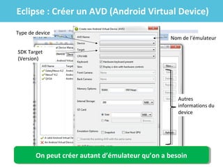 Eclipse : Créer un AVD (Android Virtual Device)
Type de device

Nom de l’émulateur

SDK Target
(Version)

Autres
informations du
device

On peut créer autant d’émulateur qu’on a besoin
On peut créer autant d’émulateur qu’on a besoin

 