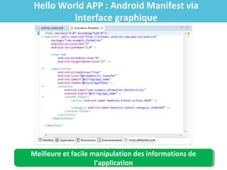 Hello World APP : Android Manifest via
Interface graphique

Meilleure et facile manipulation des informations de
Meilleure et facile manipulation des informations de
l’application
l’application

 