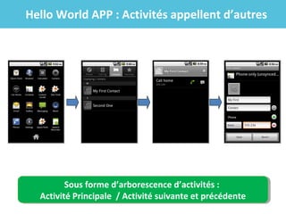 Hello World APP : Activités appellent d’autres

Sous forme d’arborescence d’activités ::
Sous forme d’arborescence d’activités
Activité Principale //Activité suivante et précédente
Activité Principale Activité suivante et précédente

 