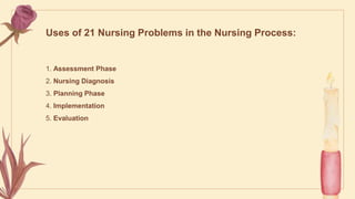 Uses of 21 Nursing Problems in the Nursing Process:
1. Assessment Phase
2. Nursing Diagnosis
3. Planning Phase
4. Implementation
5. Evaluation
 