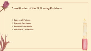 Classification of the 21 Nursing Problems
1. Basic to all Patients
2. Sustenal Care Needs
3. Remedial Care Needs
4. Restorative Care Needs
 