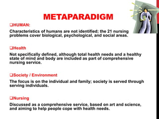 METAPARADIGM
HUMAN:
Characteristics of humans are not identified; the 21 nursing
problems cover biological, psychological, and social areas.
Health
Not specifically defined, although total health needs and a healthy
state of mind and body are included as part of comprehensive
nursing service.
Society / Environment
The focus is on the individual and family; society is served through
serving individuals.
Nursing
Discussed as a comprehensive service, based on art and science,
and aiming to help people cope with health needs.
 