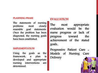 PLANNING PHASE
The statements of nursing
problems most closely
resemble goal statements.
Once the problem has been
diagnosed, the nursing goals
have been established.
IMPLEMENTATION
Using the goals as the
framework, a plan is
developed and appropriate
nursing interventions are
determined.
EVALUATION
The most appropriate
evaluation would be the
nurse progress or lack of
progress toward the
achievement of the stated
goals..
Progressive Patient Care ::
Models of Nursing Care
Delivery
 