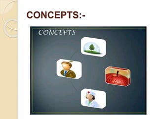 CONCEPTS:-
 