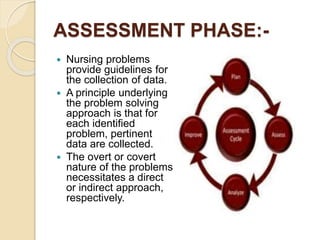 ASSESSMENT PHASE:-
 Nursing problems
provide guidelines for
the collection of data.
 A principle underlying
the problem solving
approach is that for
each identified
problem, pertinent
data are collected.
 The overt or covert
nature of the problems
necessitates a direct
or indirect approach,
respectively.
 