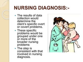 NURSING DIAGNOSIS:-
 The results of data
collection would
determine the
client’s specific overt
or covert problems.
 These specific
problems would be
grouped under one
or more of the
broader nursing
problems
 The step is
consistent with that
involved in nursing
diagnosis.
 