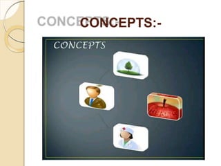 CONCEPTS:-
 