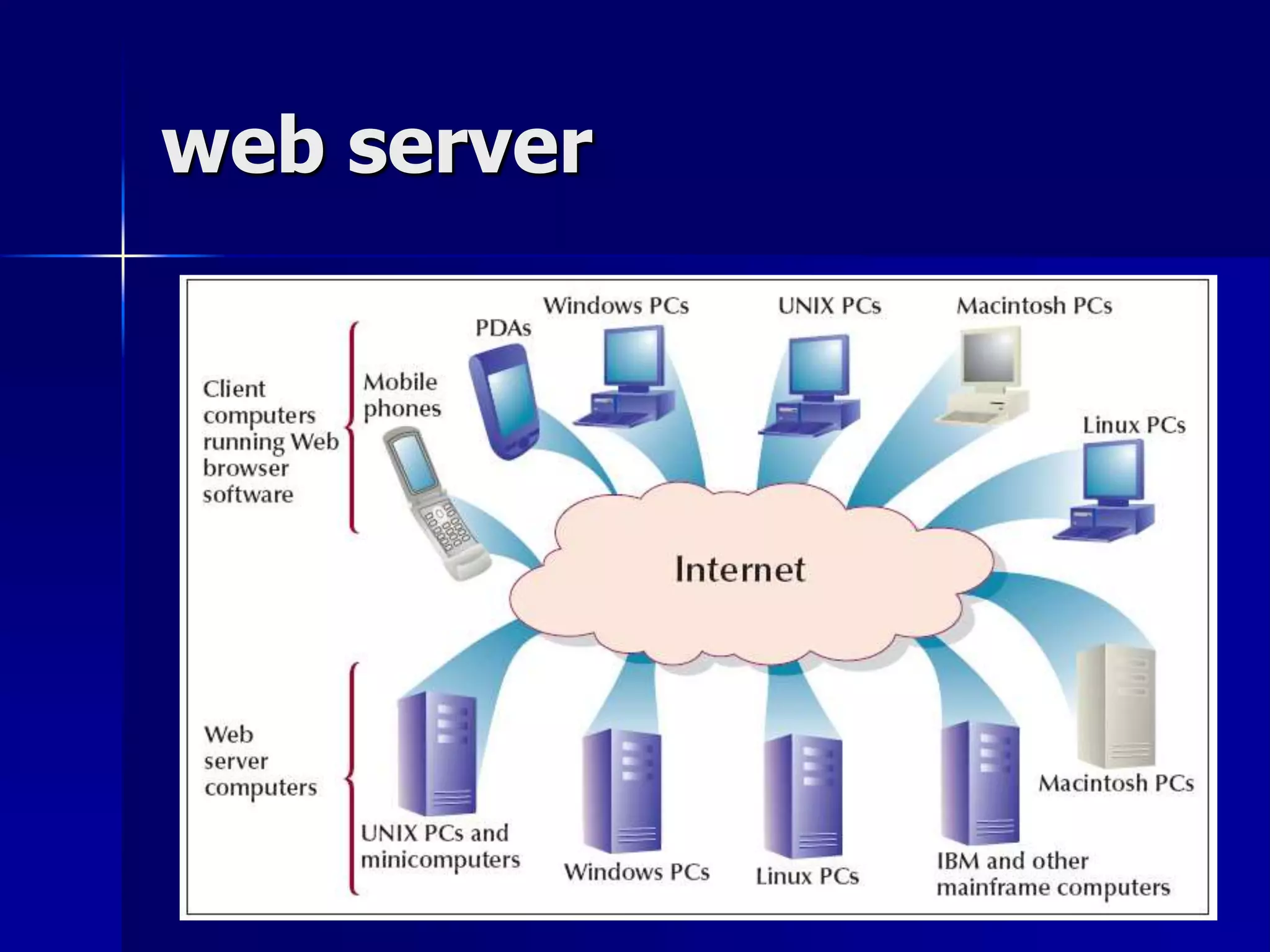 web server
 