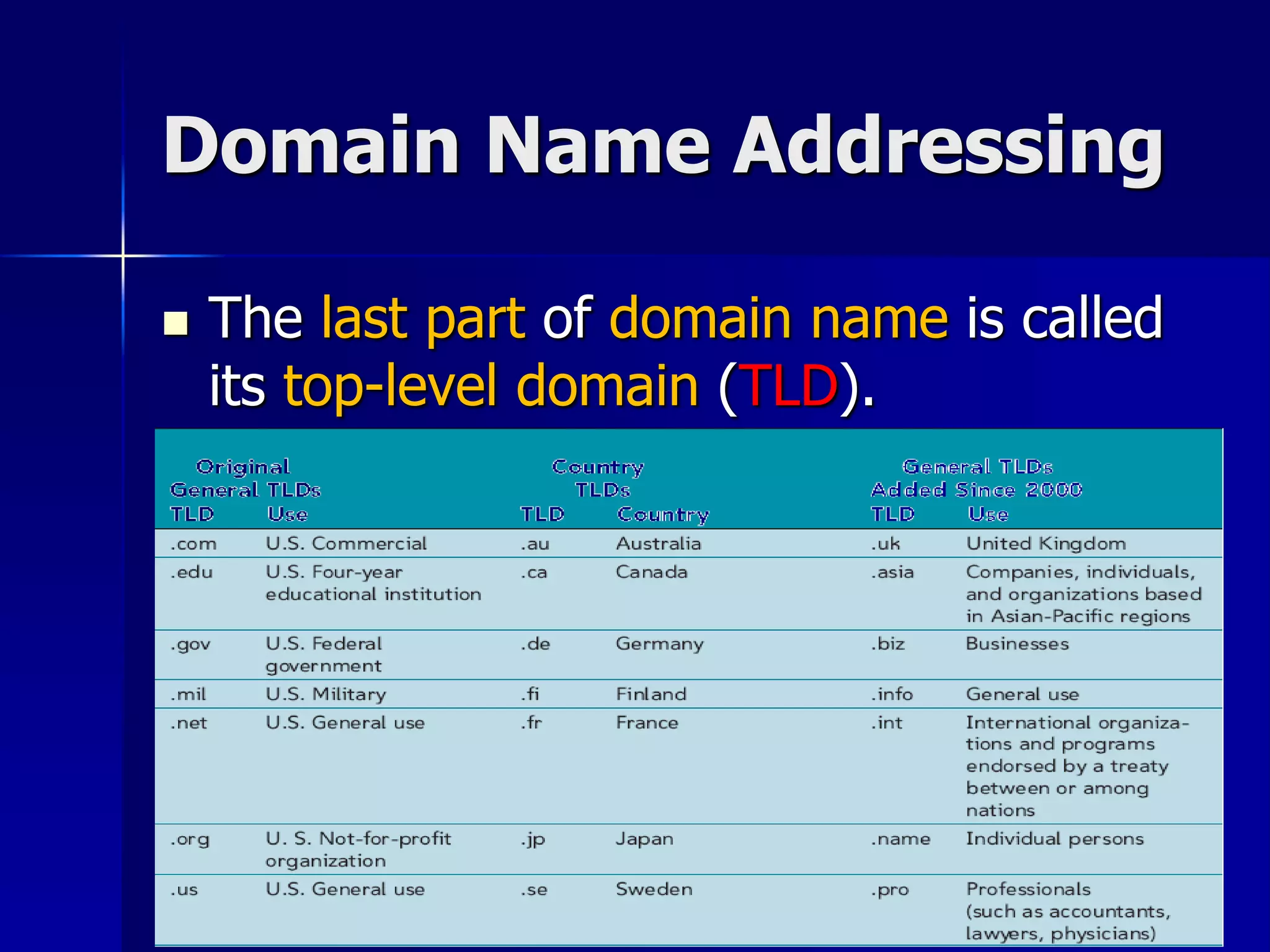 Domain Name Addressing
 The last part of domain name is called
its top-level domain (TLD).
 