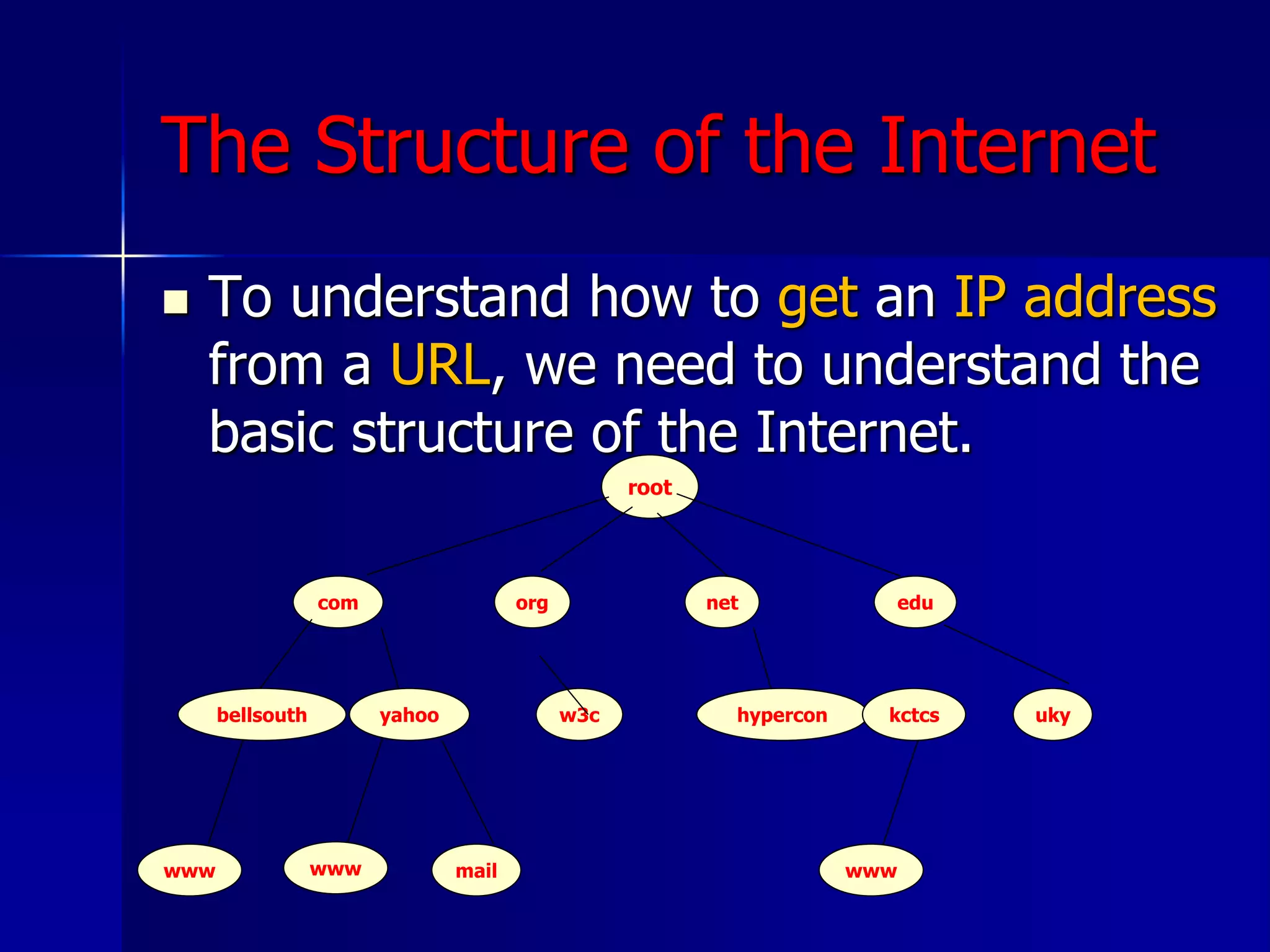 The Structure of the Internet
 To understand how to get an IP address
from a URL, we need to understand the
basic structure of the Internet.
root
com org net edu
bellsouth yahoo w3c hypercon kctcs uky
www
www mail
www
 