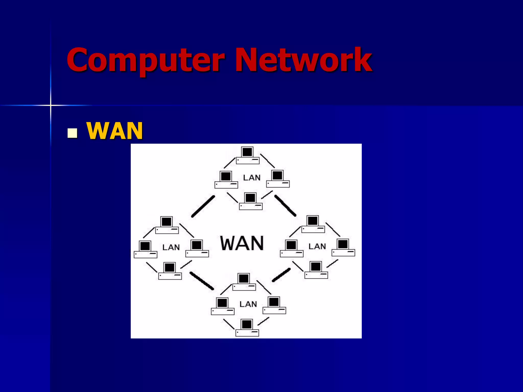 Computer Network
 WAN
 