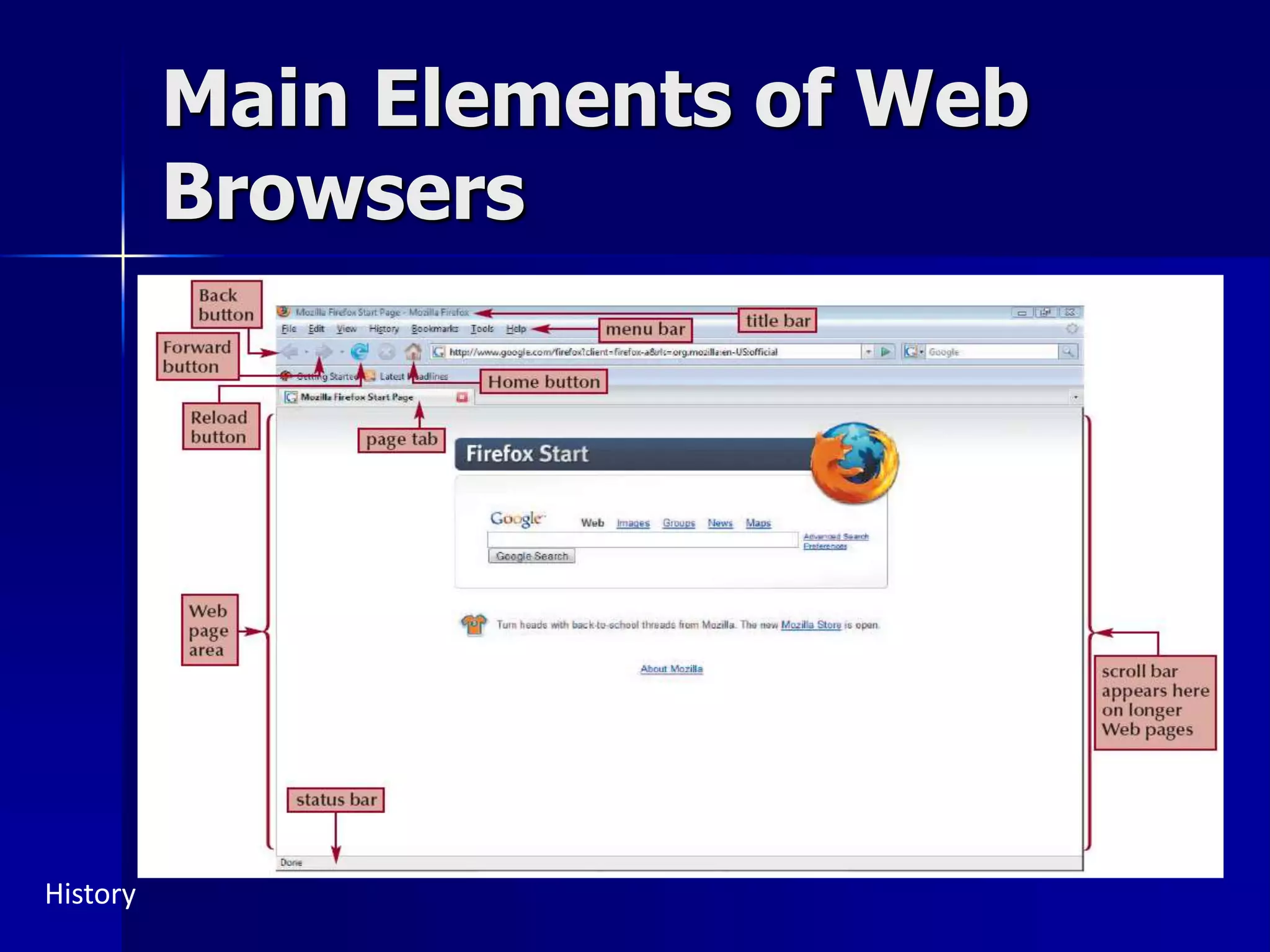 Main Elements of Web
Browsers
History
 