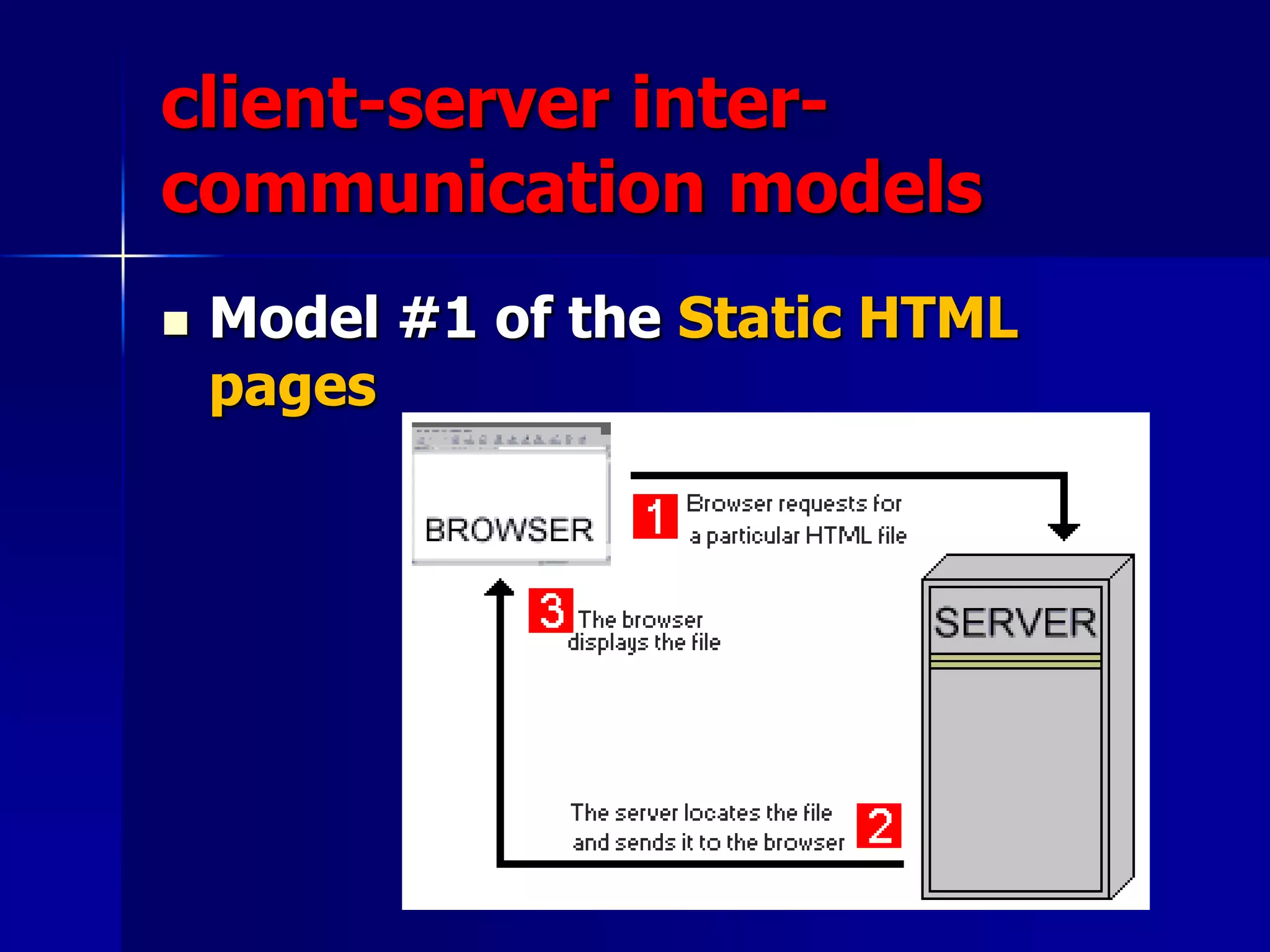 client-server inter-
communication models
 Model #1 of the Static HTML
pages
 