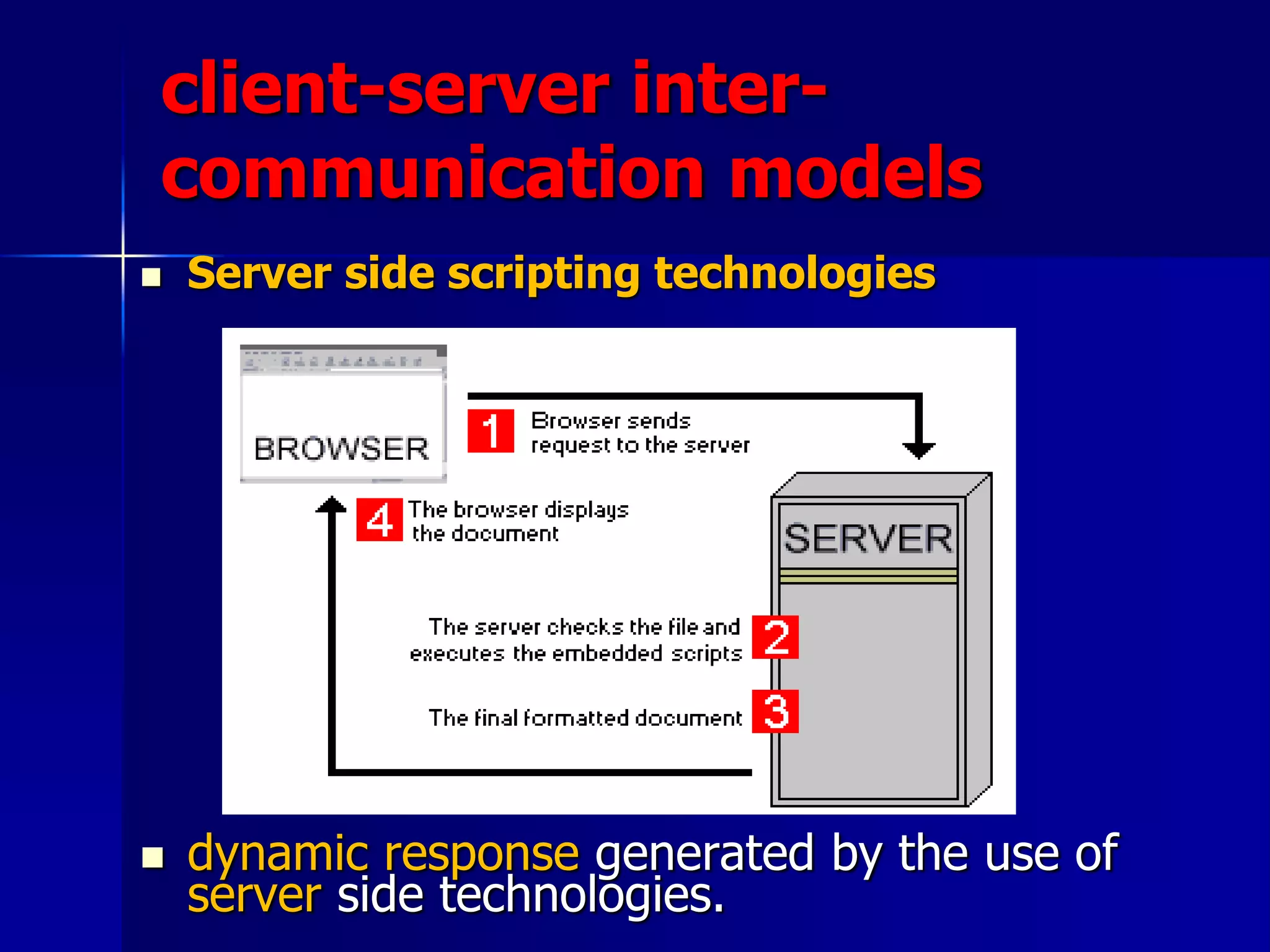 client-server inter-
communication models
 Server side scripting technologies
 dynamic response generated by the use of
server side technologies.
 