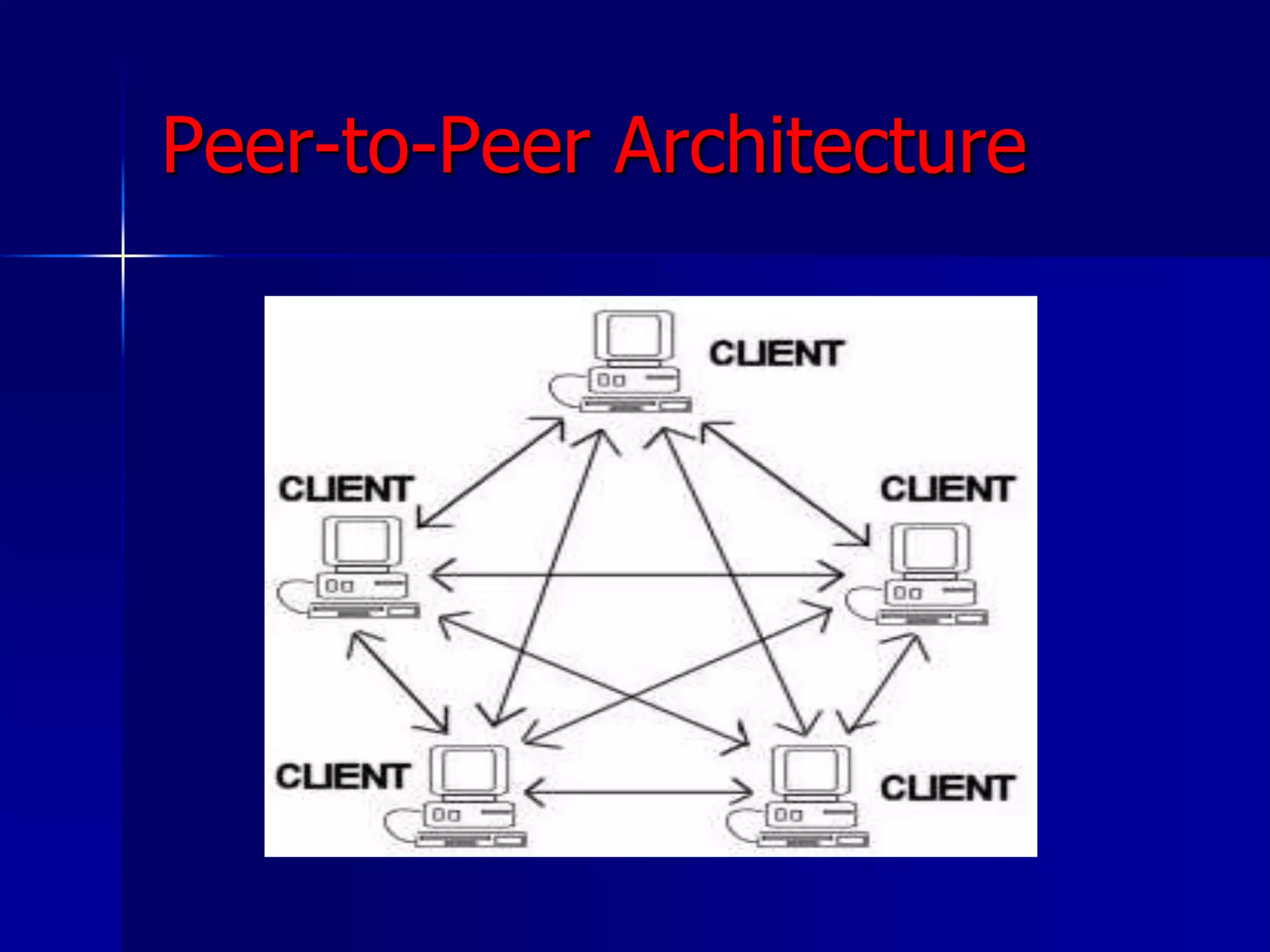 Peer-to-Peer Architecture
 