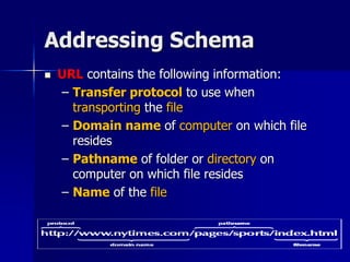 Addressing Schema
 URL contains the following information:
– Transfer protocol to use when
transporting the file
– Domain name of computer on which file
resides
– Pathname of folder or directory on
computer on which file resides
– Name of the file
 