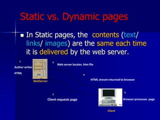 Static vs. Dynamic pages
 In Static pages, the contents (text/
links/ images) are the same each time
it is delivered by the web server.
WebServer
Client
1
Author writes
HTML
2
Client requests page
3
Web server locates .htm file
HTML stream returned to browser
4
5
Browser processes page
 