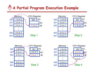 A Partial Program Execution Example
 