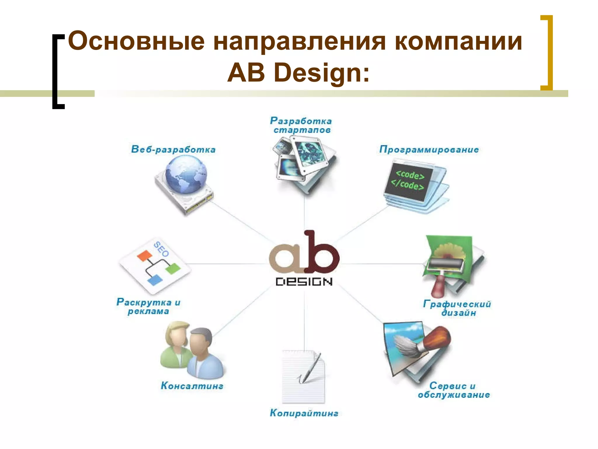Основные направления компании  AB Design : 