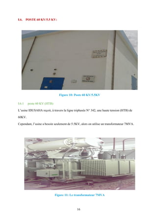 16
I.6. POSTE 60 KV/5.5 KV:
Figure 10: Poste 60 KV/5.5KV
I.6.1 poste 60 KV (HTB):
L’usine IDUSAHA reçoit, à travers la ligne triphasée N° 342, une haute tension (HTB) de
60KV.
Cependant, l’usine a besoin seulement de 5.5KV, alors on utilise un transformateur 7MVA.
Figure 11: Le transformateur 7MVA
 