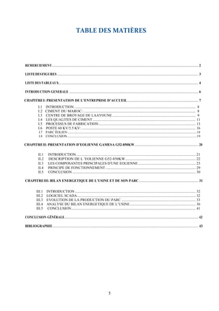 5
TABLE DES MATIÈRES
REMERCIEMENT................................................................................................................................................................................................... 2
LISTEDESFIGURES ................................................................................................................................................................................. 3
LISTEDES TABLEAUX… ...................................................................................................................................................................................... 4
INTRODUCTION GENERALE ............................................................................................................................................................................ 6
CHAPITREI: PRESENTATION DE L’ENTREPRISE D’ACCUEIL .............................................................................................. 7
I.1 INTRODUCTION ................................................................................................................................... 8
I.2 CIMENT DU MAROC: ......................................................................................................................... 8
I.3 CENTRE DE BROYAGE DE LAAYOUNE.......................................................................................... 9
I.4 LES QUALITES DE CIMENT ............................................................................................................... 11
I.5 PROCESSUS DE FABRICATION:........................................................................................................ 13
I.6 POSTE 60 KV/5.5 KV: ........................................................................................................................... 16
I.7 PARC ÉOLIEN:.........................................................................................................................................................18
I.8 CONCLUSION..........................................................................................................................................................19
CHAPITREII: PRESENTATION D’EOLIENNE GAMESA G52-850KW..................................................................................... 20
II.1 INTRODUCTION................................................................................................................................. 21
II.2 DESCRIPTION DE L ‘EOLIENNE G52-850KW............................................................................ 22
II.3 LES COMPOSANTES PRINCIPALES D’UNE EOLIENNE.............................................................. 23
II.4 PRINCIPE DE FONCTIONNEMENT ................................................................................................. 29
II.5 CONCLUSION ..................................................................................................................................... 30
CHAPITREIII: BILAN ENERGETIQUE DE L’USINE ET DE SON PARC............................................................................... 31
III.1 INTRODUCTION .................................................................................................................................. 32
III.2 LOGICIEL SCADA................................................................................................................................ 32
III.3 EVOLUTION DE LA PRODUCTION DU PARC ................................................................................ 33
III.4 ANALYSE DU BILAN ENERGETIQUE DE L’USINE....................................................................... 36
III.5 CONCLUSION...................................................................................................................................... 41
CONCLUSION GÉNÉRALE.................................................................................................................................................................................. 42
BIBLIOGRAPHIE....................................................................................................................................................................................... 43
 