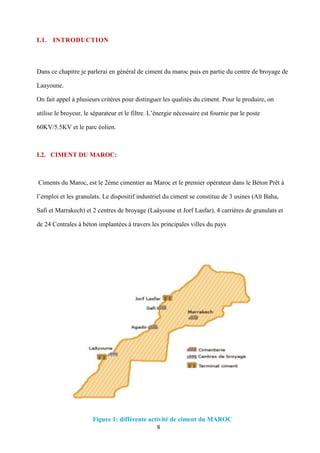 8
I.1. INTRODUCTION
Dans ce chapitre je parlerai en général de ciment du maroc puis en partie du centre de broyage de
Laayoune.
On fait appel à plusieurs critères pour distinguer les qualités du ciment. Pour le produire, on
utilise le broyeur, le séparateur et le filtre. L’énergie nécessaire est fournie par le poste
60KV/5.5KV et le parc éolien.
I.2. CIMENT DU MAROC:
Ciments du Maroc, est le 2ème cimentier au Maroc et le premier opérateur dans le Béton Prêt à
l’emploi et les granulats. Le dispositif industriel du ciment se constitue de 3 usines (Aït Baha,
Safi et Marrakech) et 2 centres de broyage (Laâyoune et Jorf Lasfar), 4 carrières de granulats et
de 24 Centrales à béton implantées à travers les principales villes du pays
Figure 1: différente activité de ciment du MAROC
 