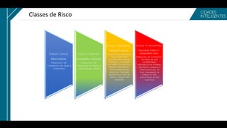 Classes de Risco
 