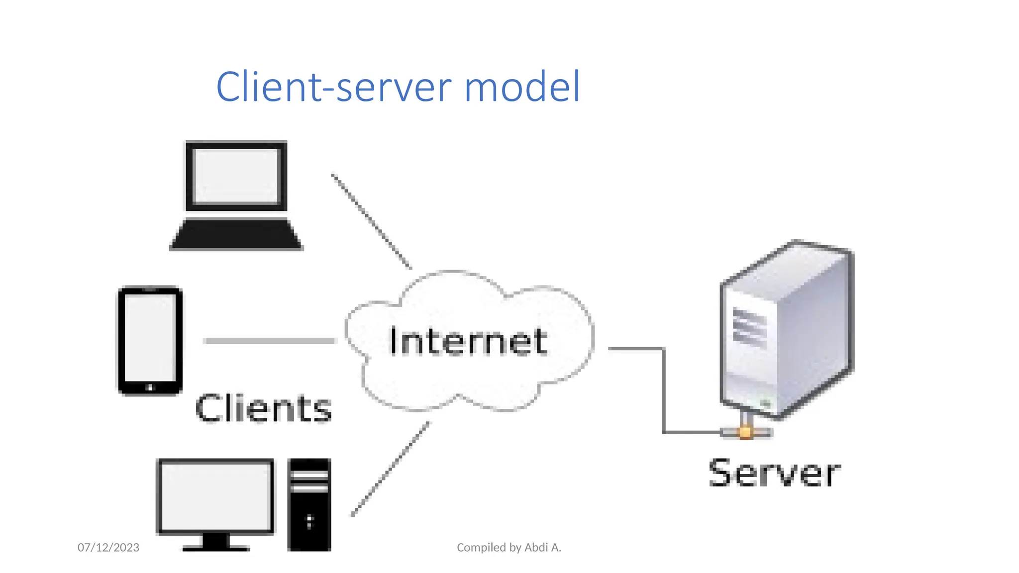 Compiled by Abdi A.
Client-server model
07/12/2023
 